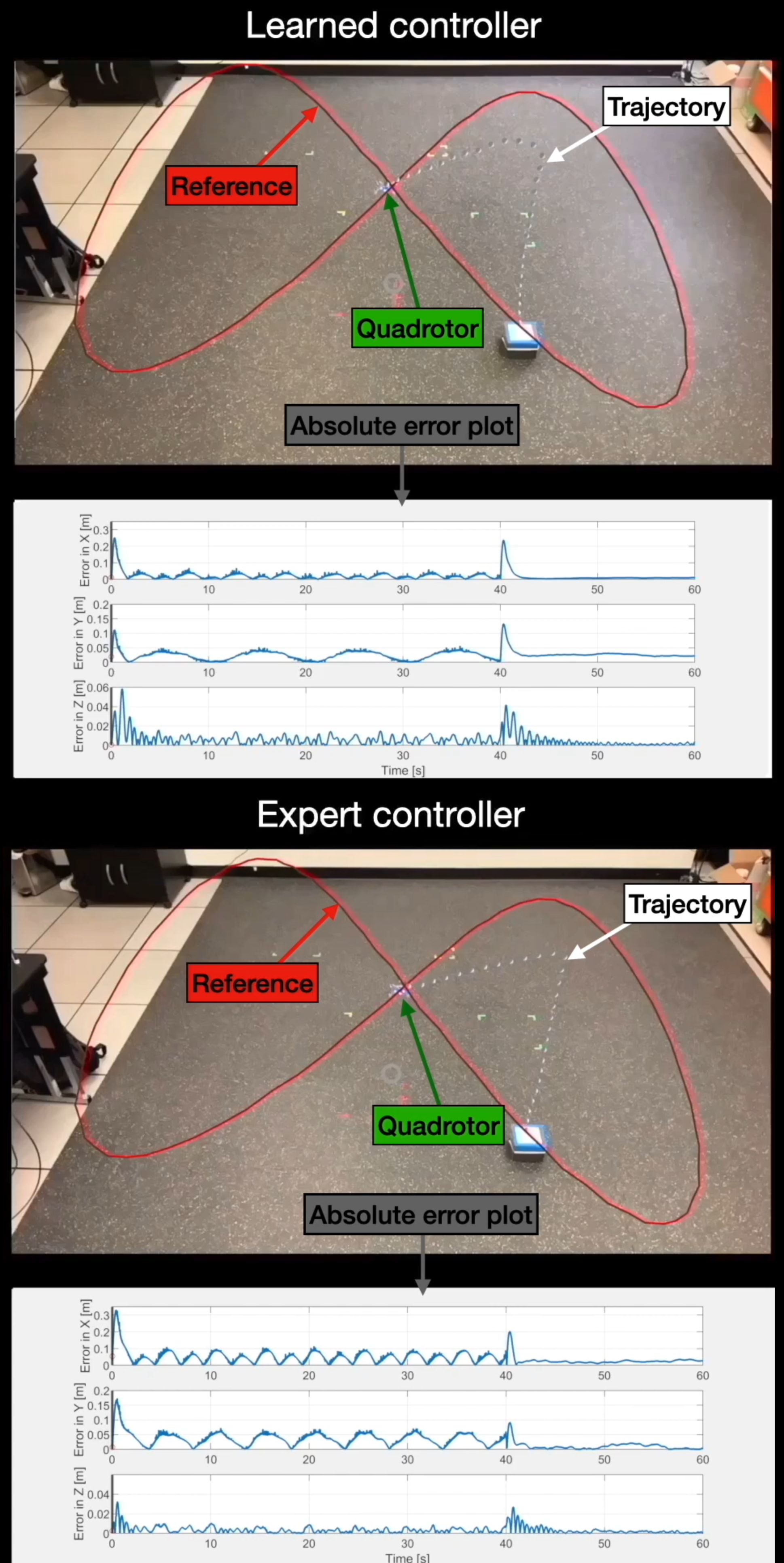 Learning From Demonstrations img