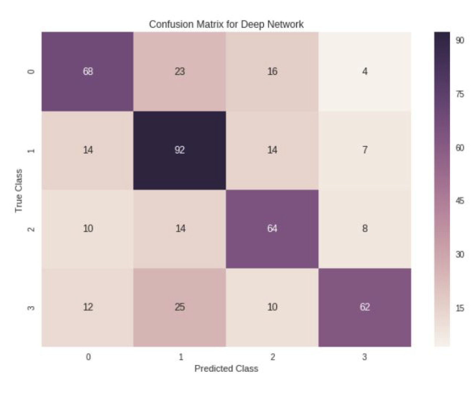 Neural Networks project img