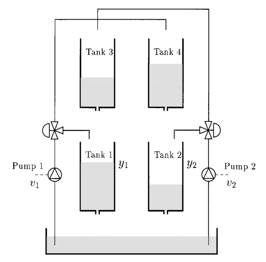 DMPC project img